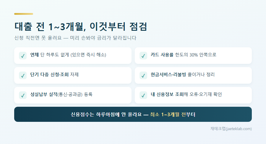 대출 전 1~3개월 신용점수 체크리스트 6가지