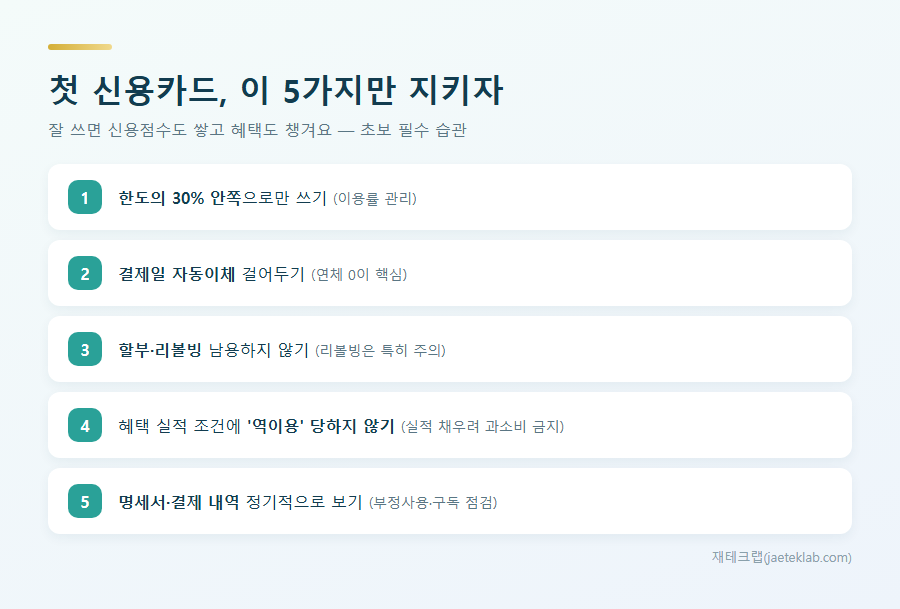 첫 신용카드 초보 사용 습관 5가지 — 이용률·자동이체·할부·실적·명세서
