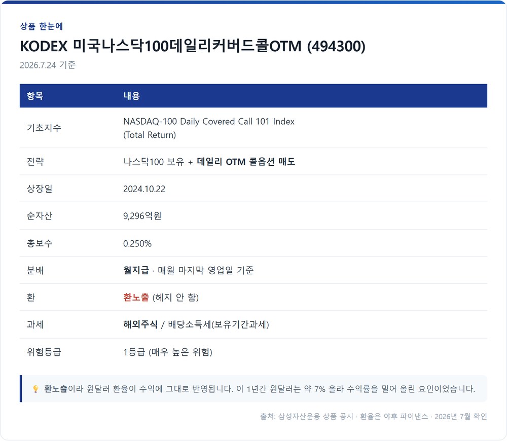 KODEX 미국나스닥100데일리커버드콜OTM 상품 개요