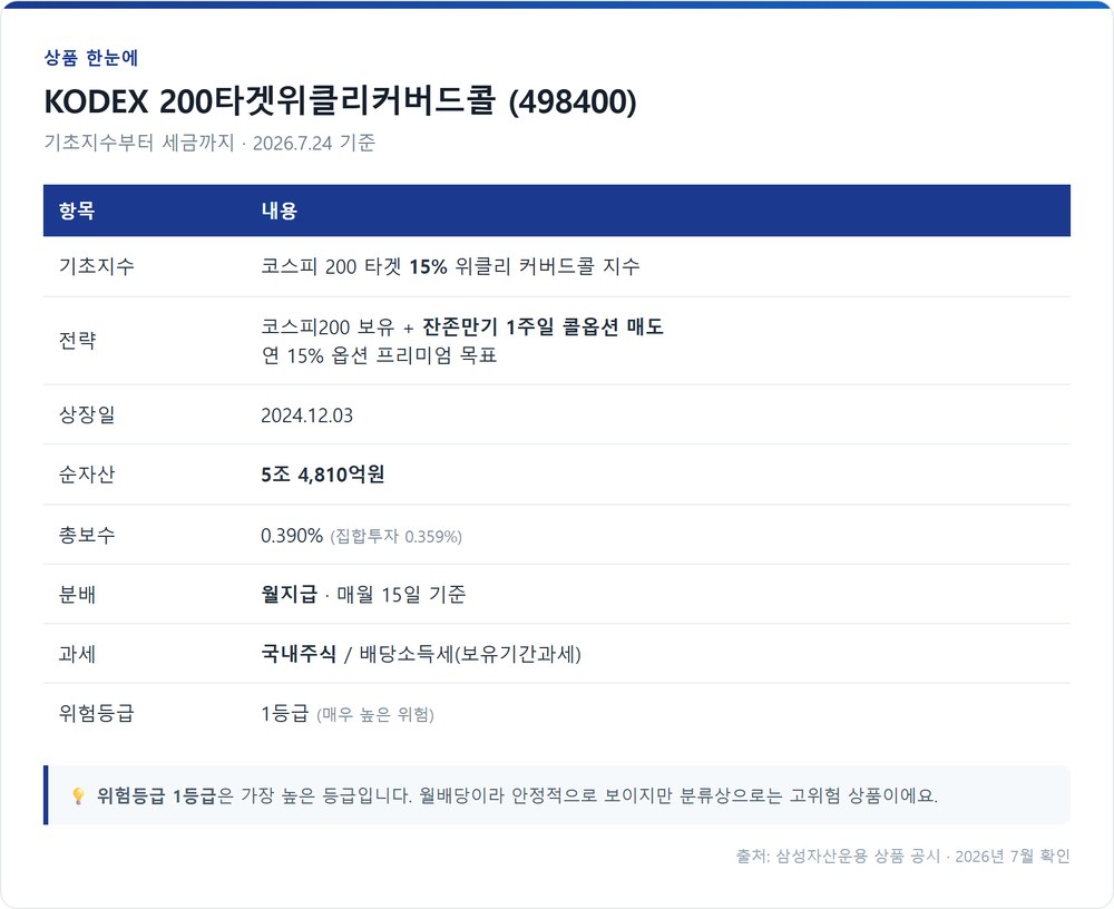 KODEX 200타겟위클리커버드콜 상품 개요