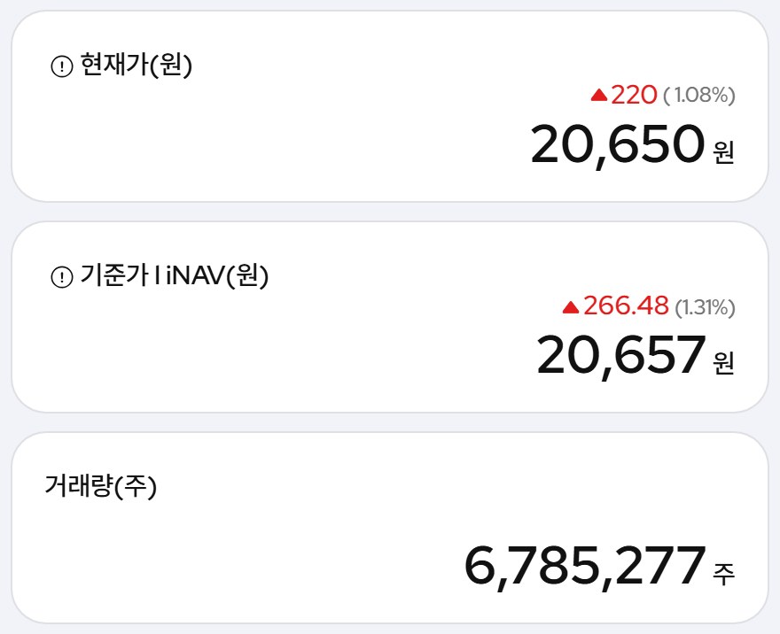운용사 공시의 현재가·기준가·거래량