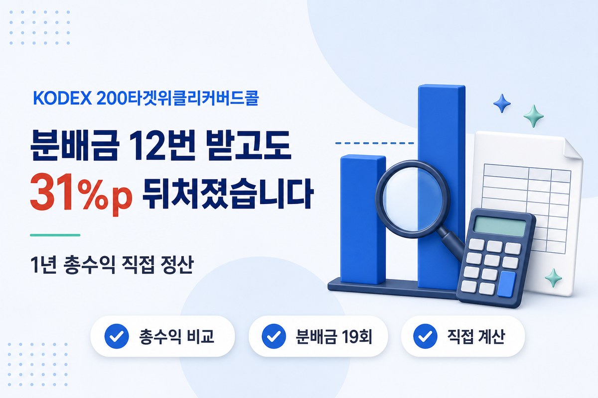 KODEX 200타겟위클리커버드콜 1년 총수익 정산 — 분배금 포함해도 코스피200 대비 31%p 뒤처짐