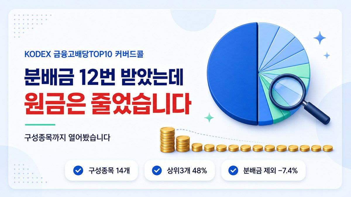 KODEX 금융고배당TOP10 커버드콜 — 구성종목 14개, 분배금 제외 시 -7.4%