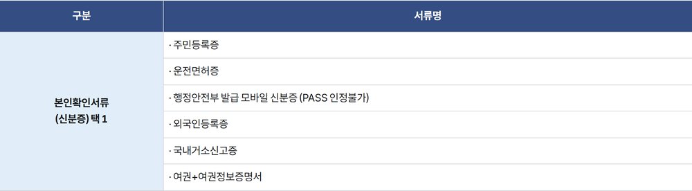 개인워크아웃 신청 시 필요한 본인확인 서류 목록