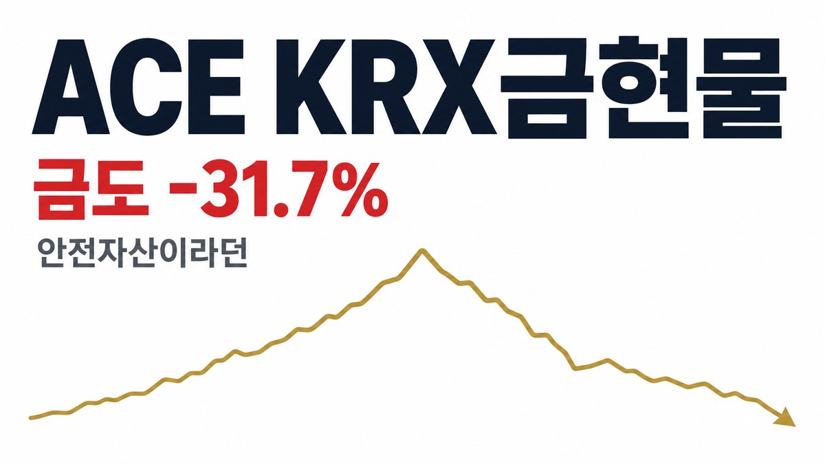 ACE KRX금현물 고점 대비 -31.7% — 안전자산이라던 금도 빠졌다