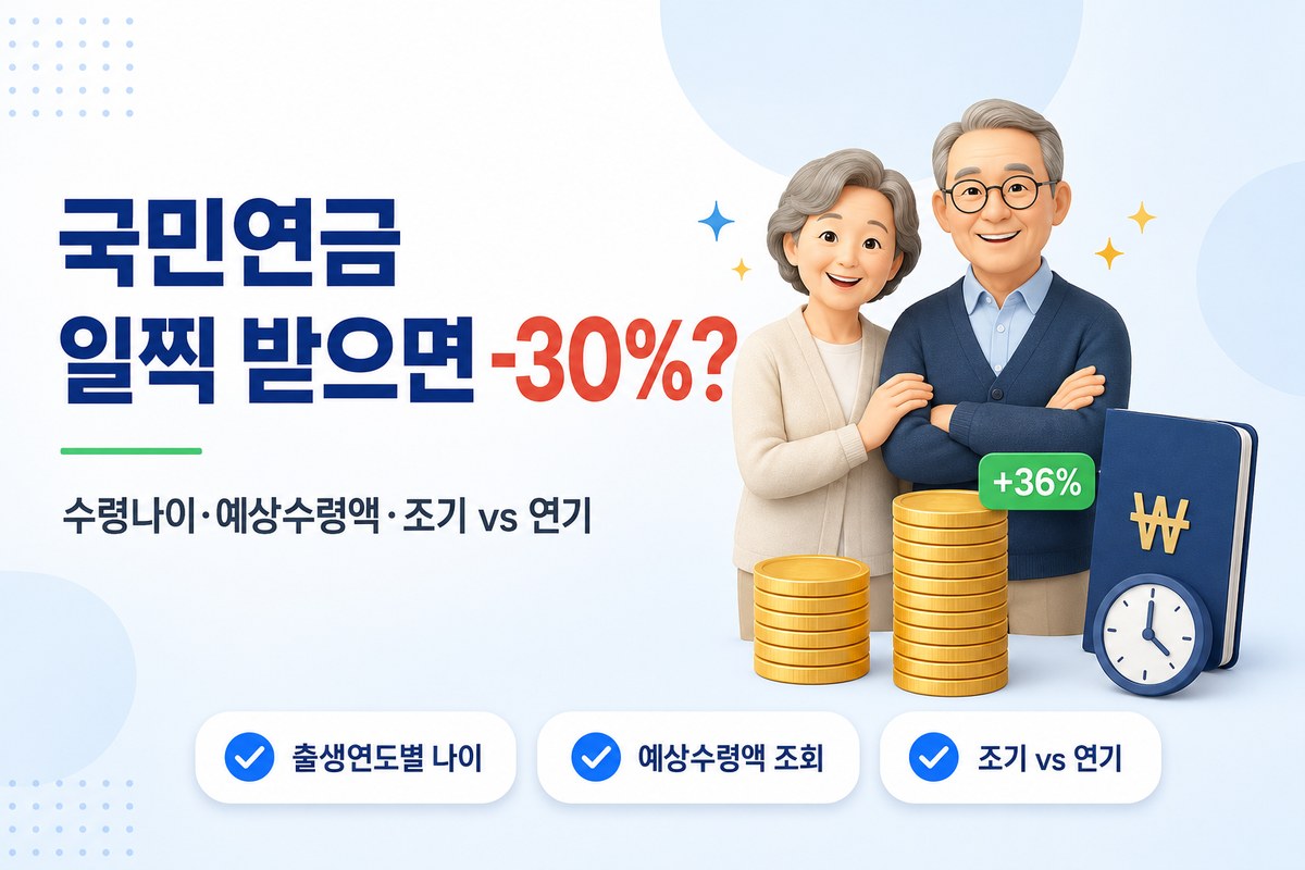 국민연금 수령나이·예상수령액 — 조기수령 평생 -30% vs 연기수령 +36% 비교