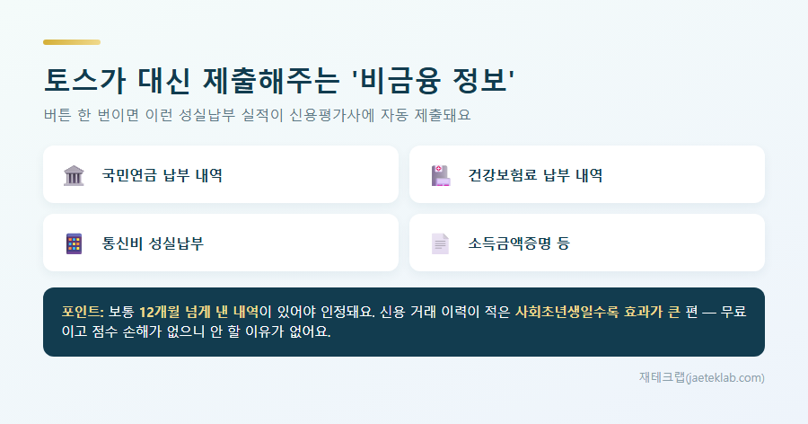 토스가 제출하는 비금융 정보 — 국민연금·건강보험·통신비 성실납부 내역