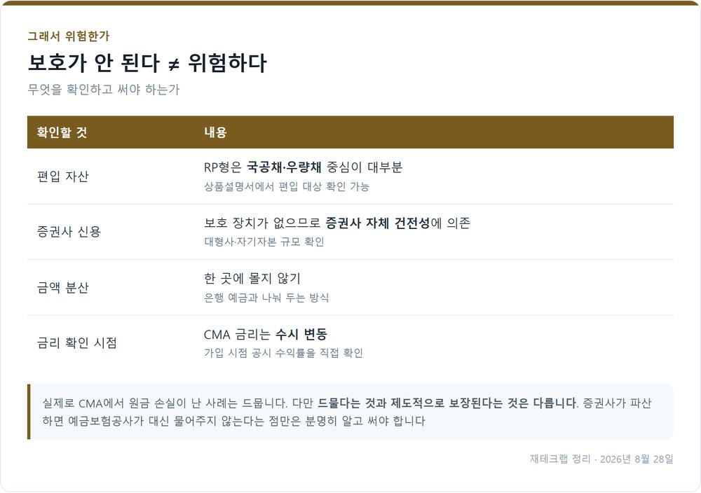 CMA 사용 전 확인할 네 가지